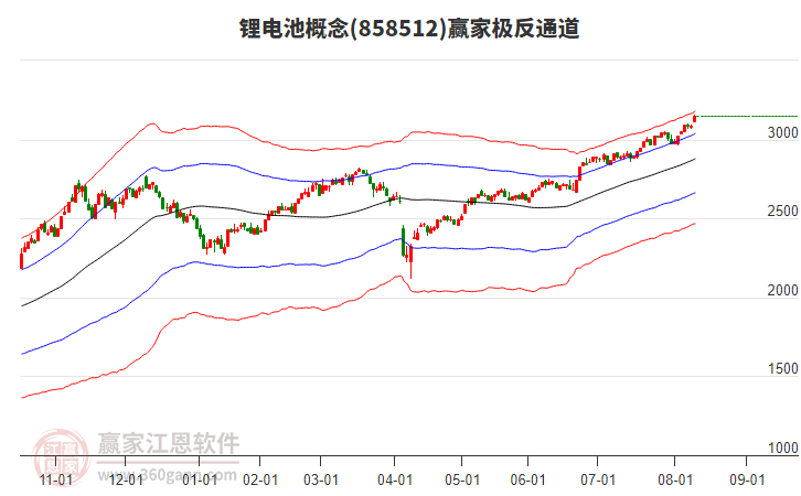 858512鋰電池贏家極反通道工具