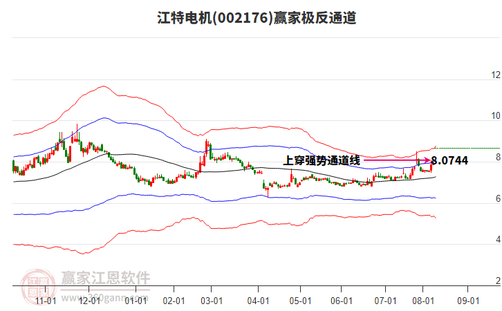 002176江特電機贏家極反通道工具