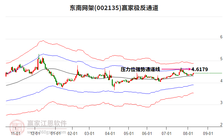 什么叫做空头趋势 11155312rpdw.jpg