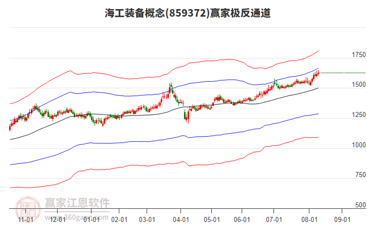 859372海工裝備贏家極反通道工具 859372海工裝備贏家極反通道工具