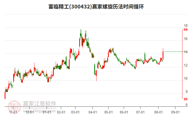 富臨精工 富臨精工