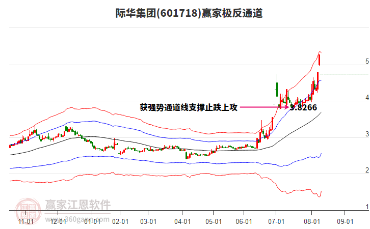 601718際華集團(tuán)贏家極反通道工具 601718際華集團(tuán)贏家極反通道工具