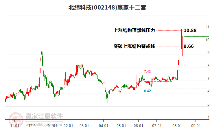 002148北緯科技贏家十二宮工具