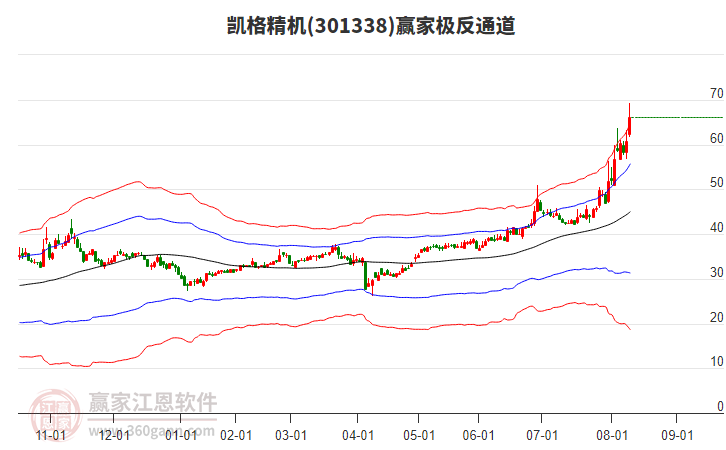 301338凱格精機贏家極反通道工具