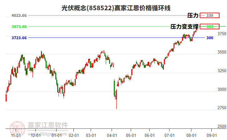 光伏
