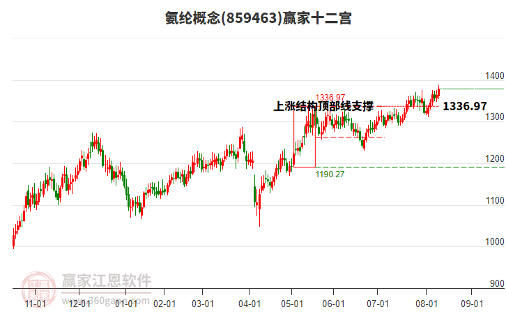 859463氨綸贏家十二宮工具