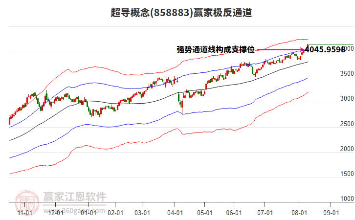 858883超導(dǎo)贏家極反通道工具