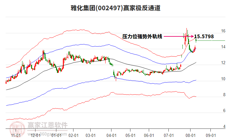 002497雅化集團贏家極反通道工具