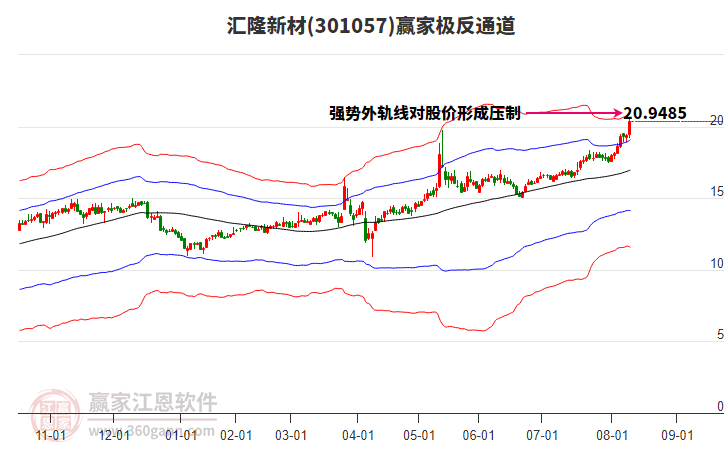 301057匯隆新材贏家極反通道工具