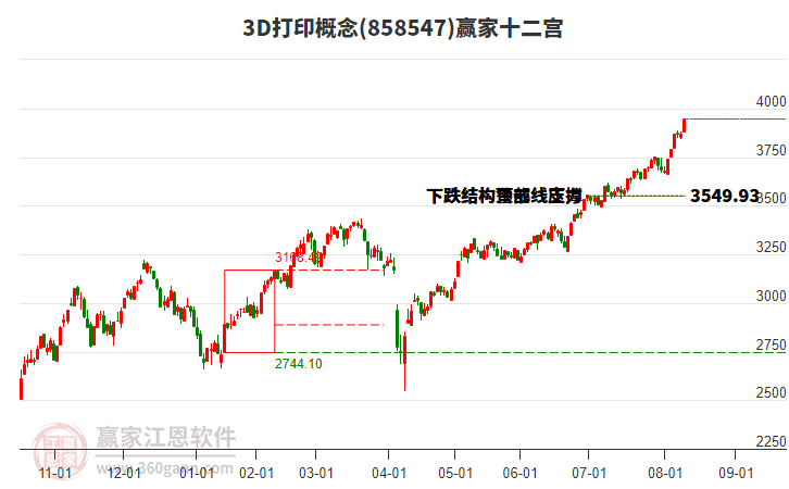 8585473D打印贏家十二宮工具
