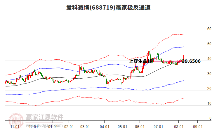 688719愛科賽博贏家極反通道工具