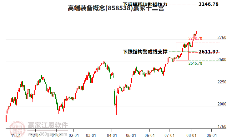858538高端裝備贏家十二宮工具 858538高端裝備贏家十二宮工具
