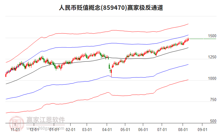 859470人民幣貶值贏家極反通道工具 859470人民幣貶值贏家極反通道工具