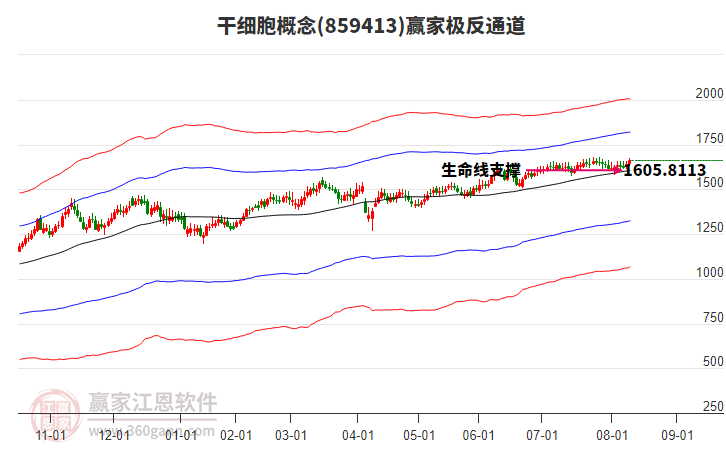 859413干細(xì)胞贏家極反通道工具 859413干細(xì)胞贏家極反通道工具
