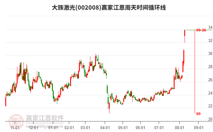 大族激光 大族激光