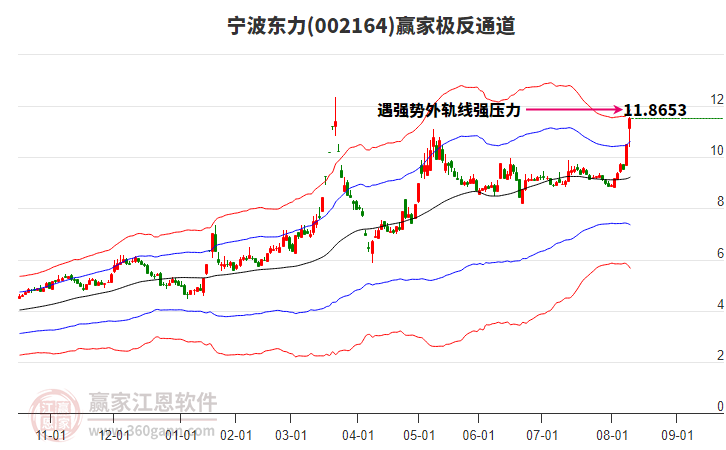 002164寧波東力贏家極反通道工具 002164寧波東力贏家極反通道工具