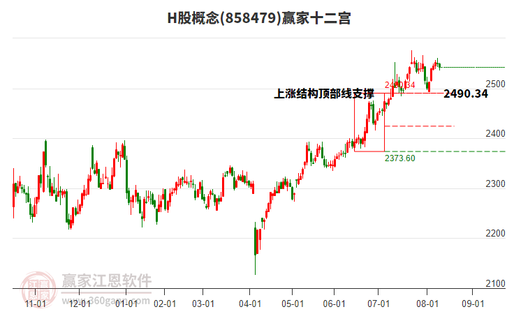 858479H股贏家十二宮工具