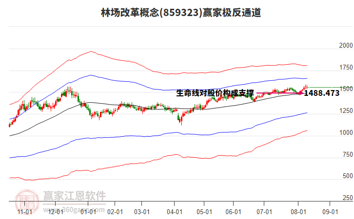 859323林場改革贏家極反通道工具