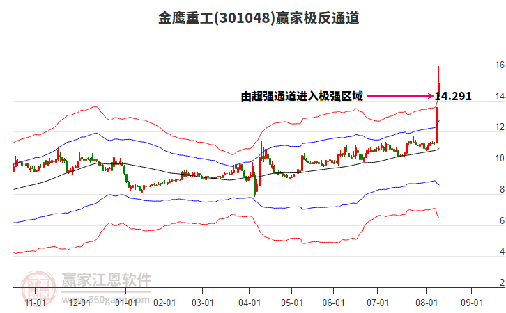 301048金鷹重工贏家極反通道工具 301048金鷹重工贏家極反通道工具