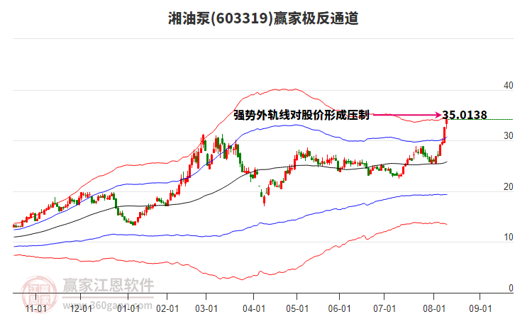603319湘油泵贏家極反通道工具 603319湘油泵贏家極反通道工具