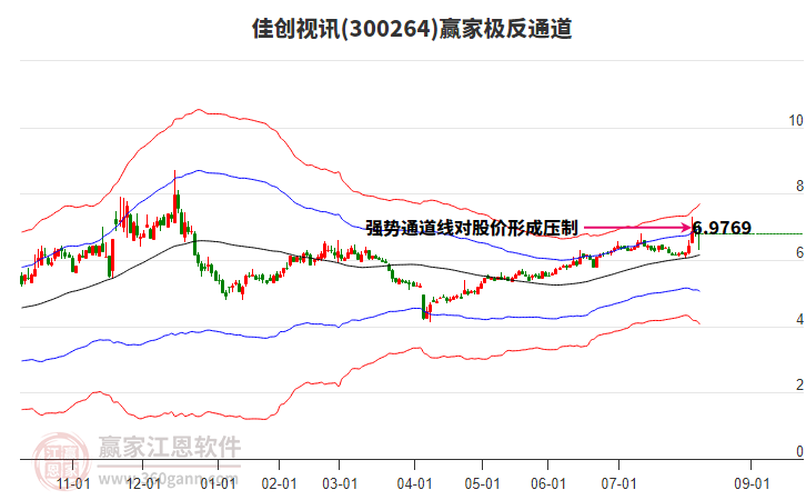 300264佳創(chuàng)視訊贏家極反通道工具 300264佳創(chuàng)視訊贏家極反通道工具