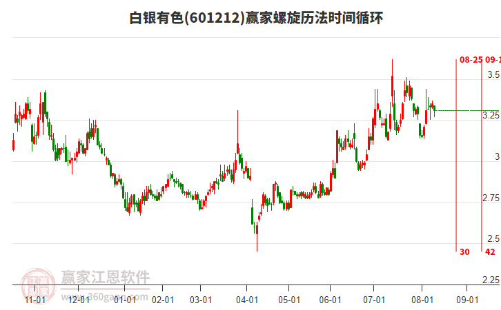 601212白銀有色螺旋歷法時間循環(huán)工具