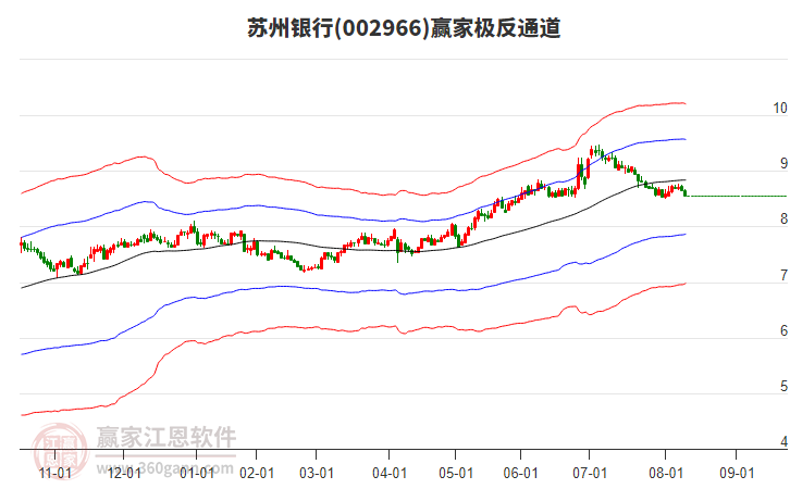 蘇州銀行 蘇州銀行