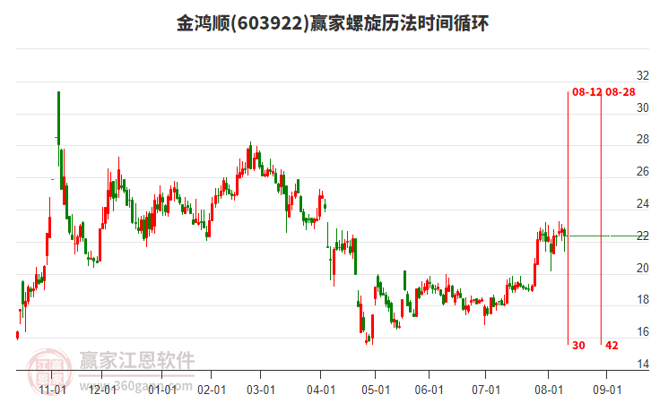 603922金鴻順螺旋歷法時(shí)間循環(huán)工具