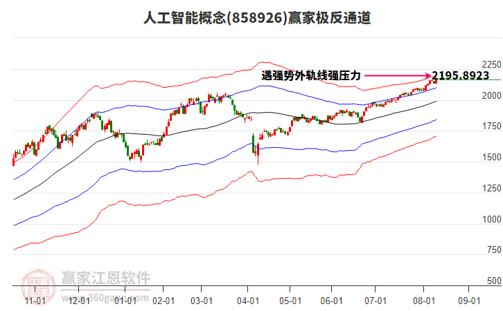 858926人工智能贏家極反通道工具 858926人工智能贏家極反通道工具