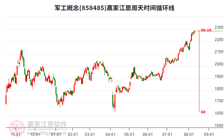 军工