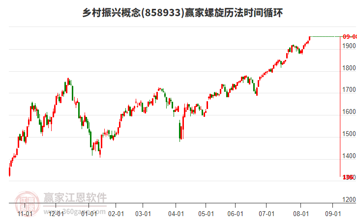 鄉(xiāng)村振興概念螺旋歷法時(shí)間循環(huán)工具 鄉(xiāng)村振興概念螺旋歷法時(shí)間循環(huán)工具