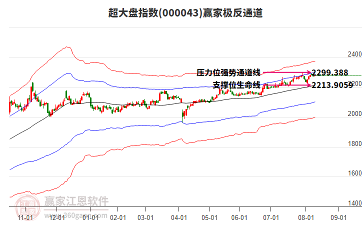 000043超大盤贏家極反通道工具 000043超大盤贏家極反通道工具