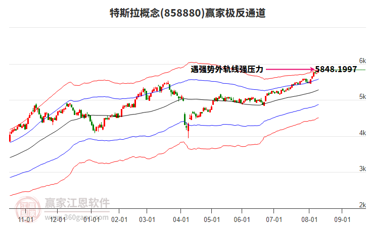 858880特斯拉贏家極反通道工具
