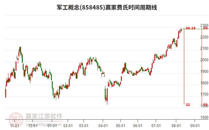 军工