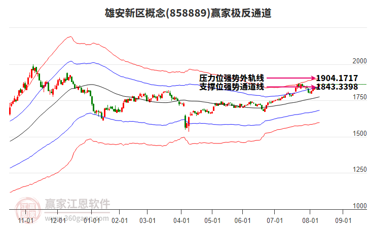 858889雄安新區(qū)贏家極反通道工具 858889雄安新區(qū)贏家極反通道工具