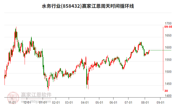 水務(wù) 水務(wù)