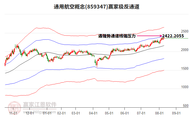 859347通用航空贏家極反通道工具 859347通用航空贏家極反通道工具