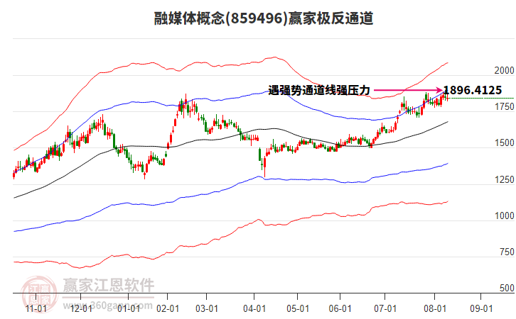 859496融媒體贏家極反通道工具 859496融媒體贏家極反通道工具