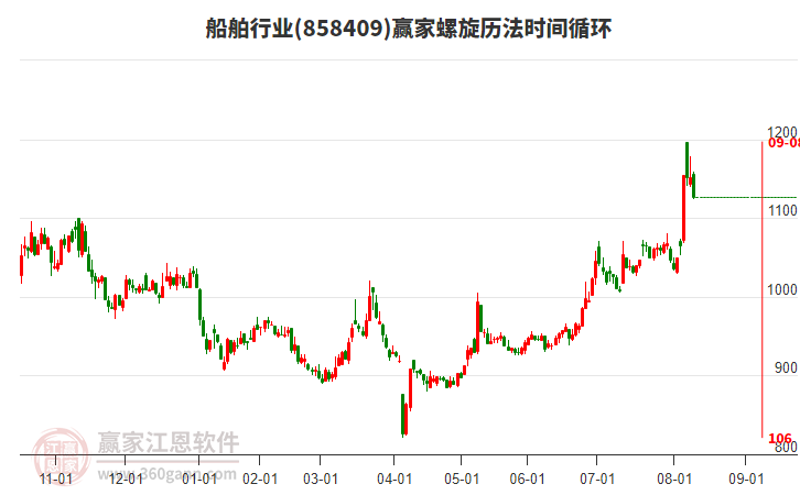 船舶