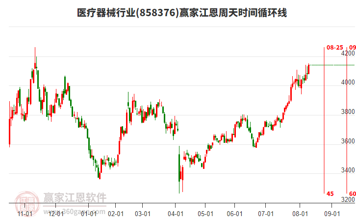 醫(yī)療器械 醫(yī)療器械