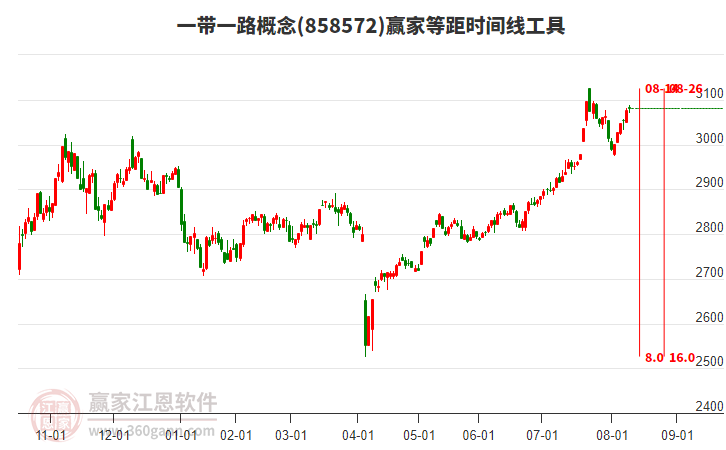 一带一路
