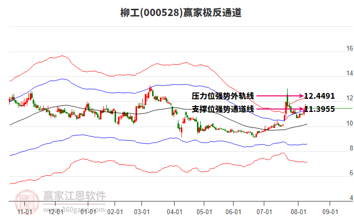 000528柳工贏家極反通道工具