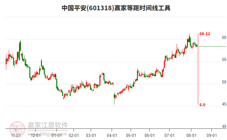中國(guó)平安 中國(guó)平安