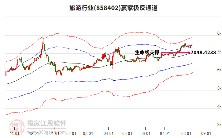 858402旅游贏家極反通道工具