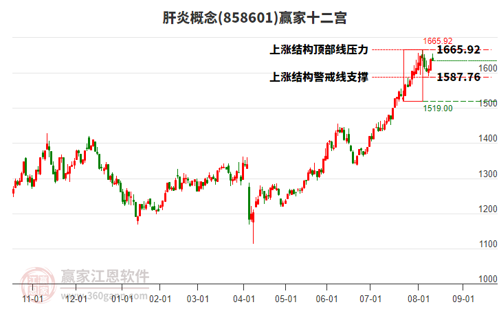 858601肝炎贏家十二宮工具 858601肝炎贏家十二宮工具