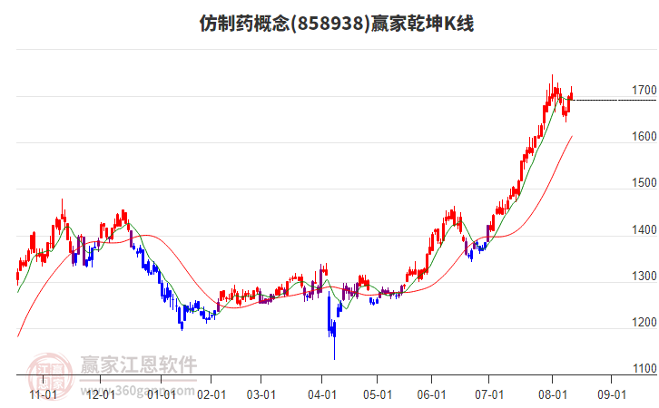 858938仿制药赢家乾坤K线工具 858938仿制药赢家乾坤K线工具
