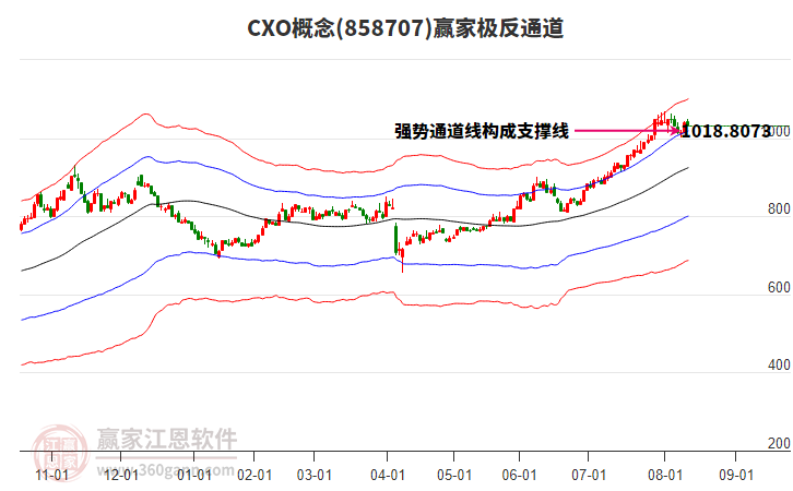 858707CXO贏家極反通道工具 858707CXO贏家極反通道工具