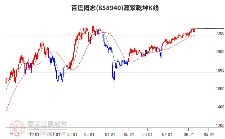 858940百度贏家乾坤K線工具 858940百度贏家乾坤K線工具