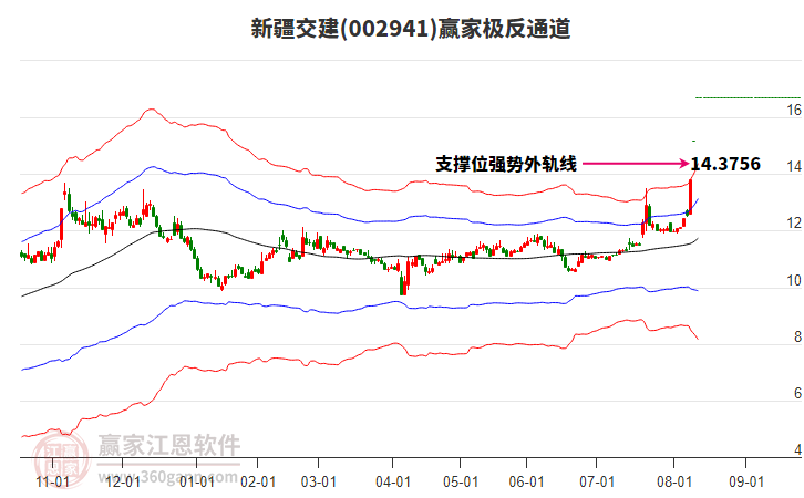 新疆交建 新疆交建