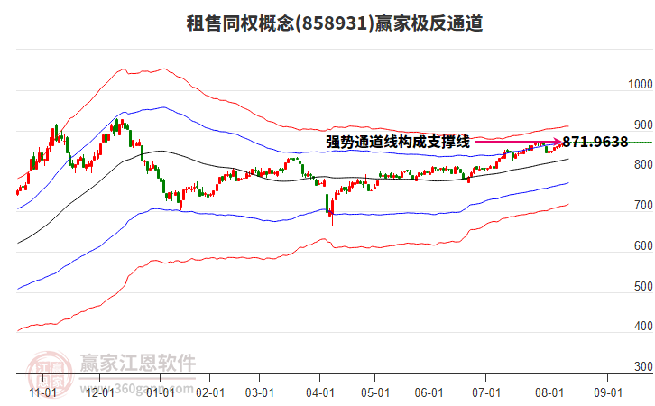 858931租售同權(quán)贏家極反通道工具 858931租售同權(quán)贏家極反通道工具